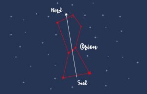 Trouver le nord et le sud avec la constellation Orion