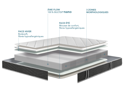 Matelas MALOJA Bultex 140x190x21cm
